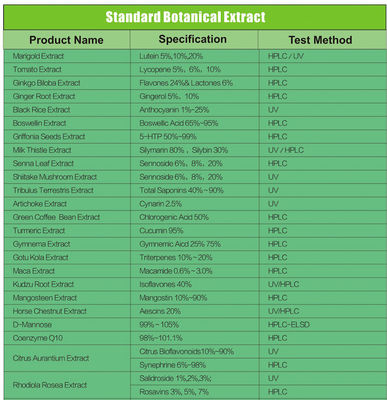 Hot selling Herbal Extract Powder burdock root extract.All natural burdock root extract.