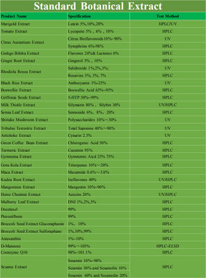 Herbal Extract Powder High Quality  luteolin 100% pure luteolin powder luteolin