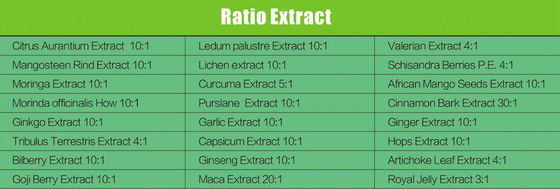 Le Nutra Carbopol Carbomer 940 Powder CAS 9007-20-9 Carboxypolymethylene