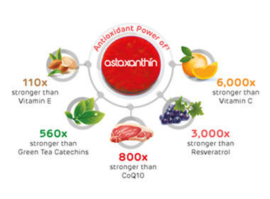 3% 5% 10% Organic Astaxanthin Powder